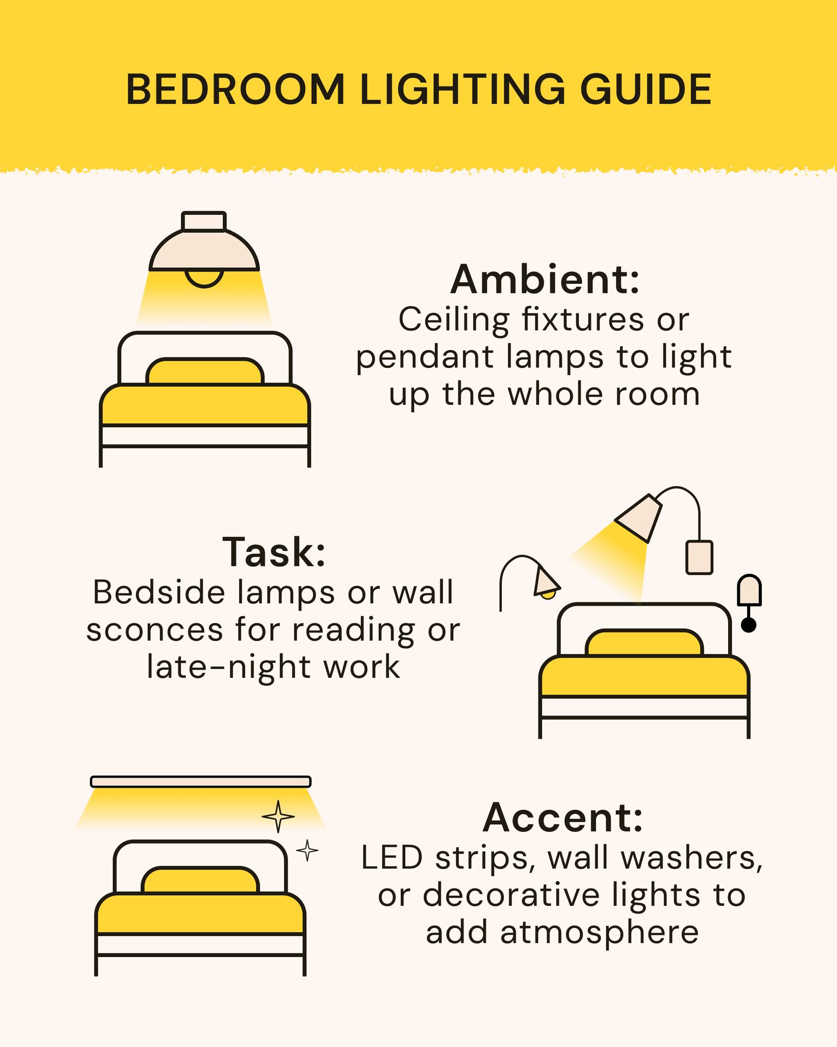 21 Dreamy Bedroom Skylight Ideas To Flood Your Space With Natural Light 4 bedroom skylight ideas